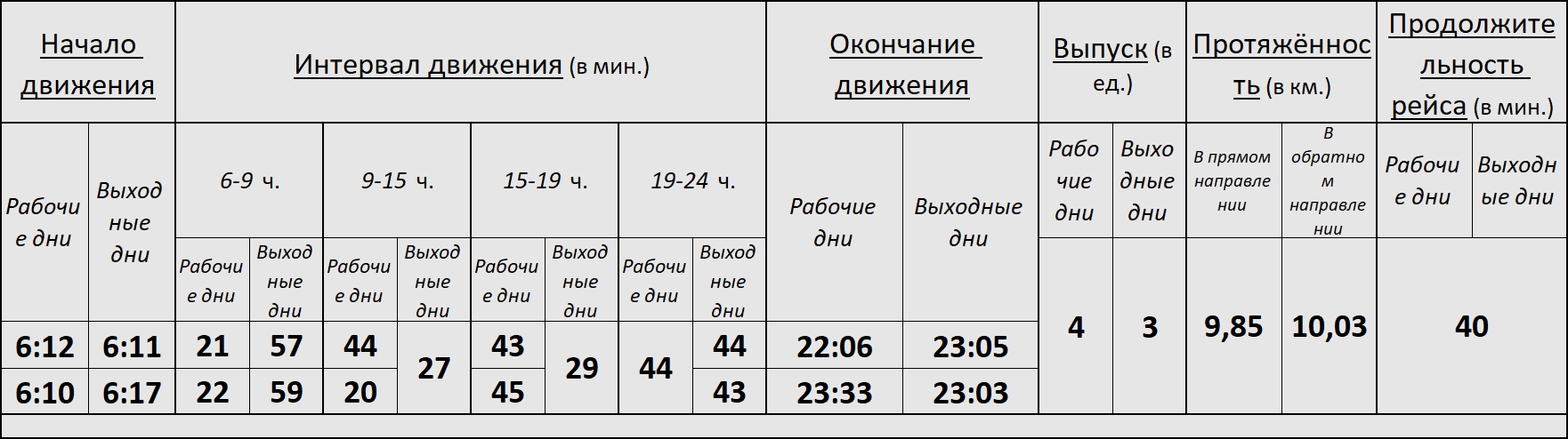 Трамвай 8 Новосибирск.png