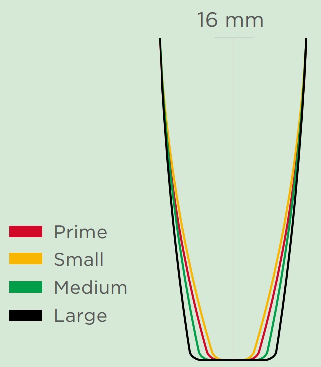 TruNatomy, переменная конусность профиля