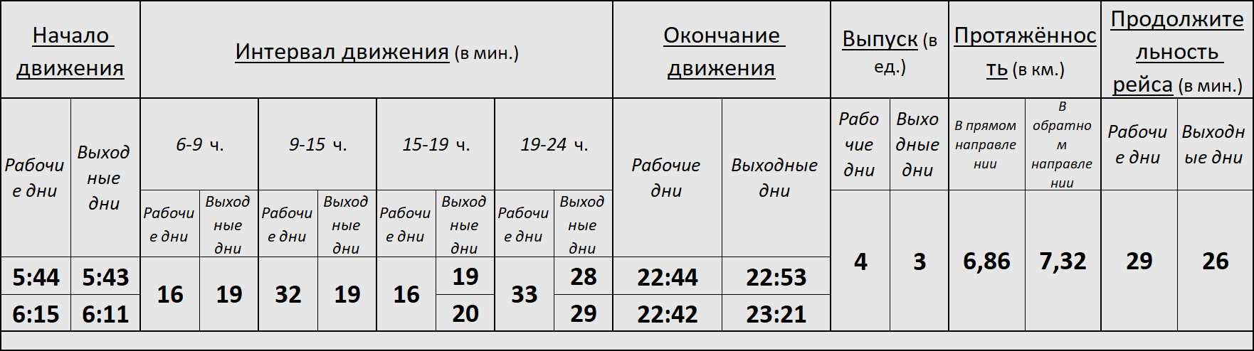 Трамвай 16 Новосибирск.png