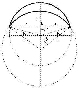 Серп с β<α<π/2]]