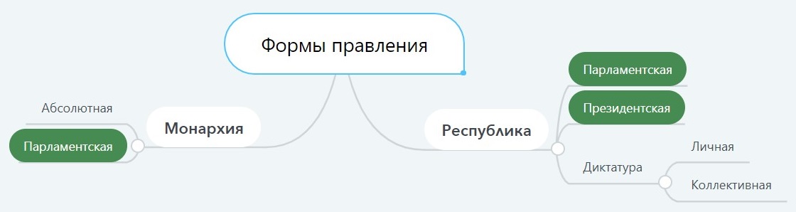 Формы правления.jpg