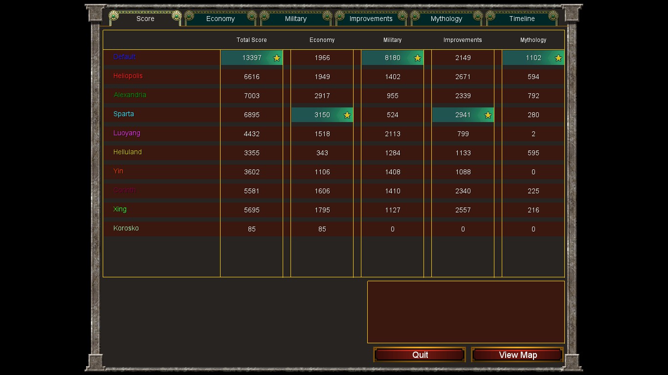 AoM PostgameStatistics.jpg