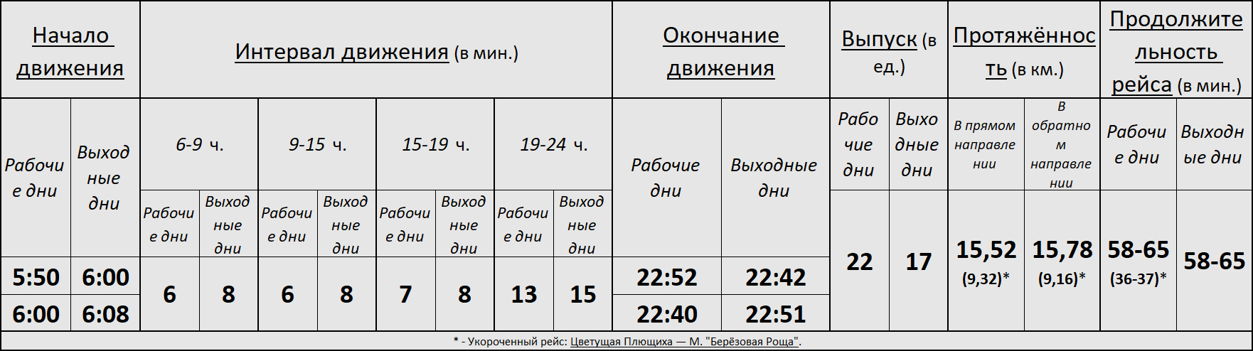 Троллейбус 22 Новосибирск.png