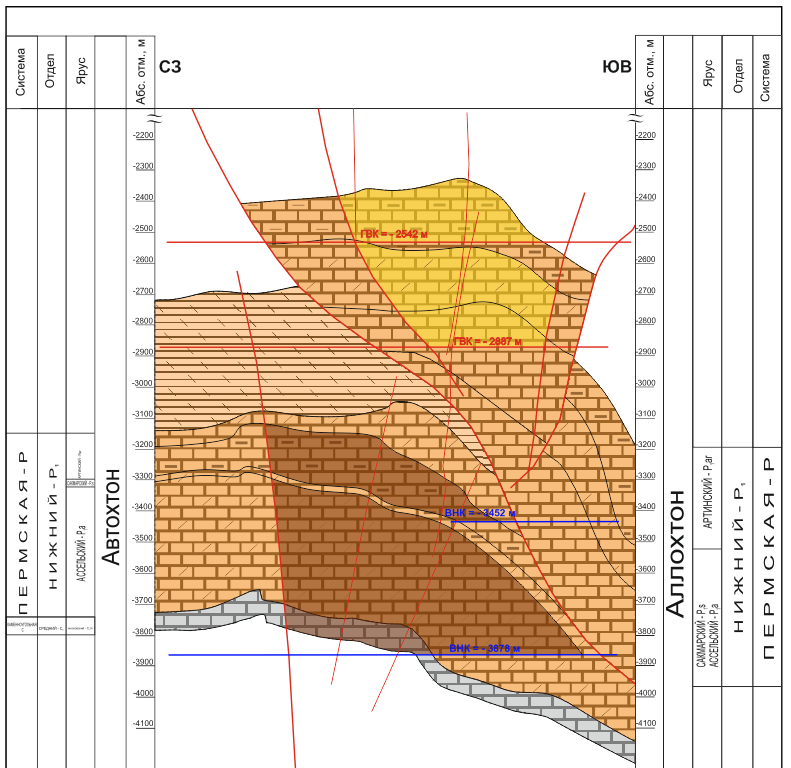Рисунок 1 — Геологический разрез нижнепермских отложений Интинского НГКМ