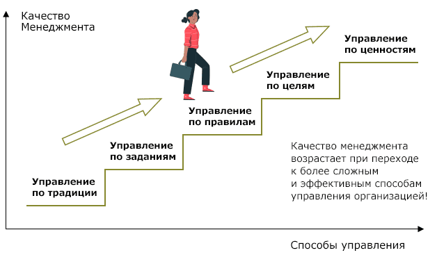 Sposoby-upravleniya.png