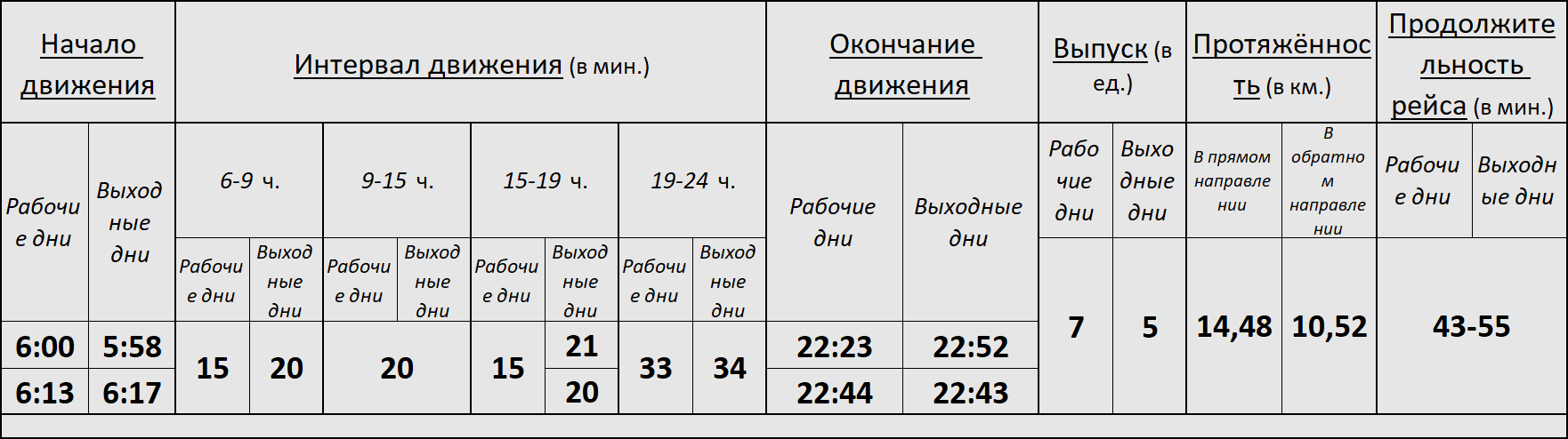 Трамвай 10 Новосибирск.png