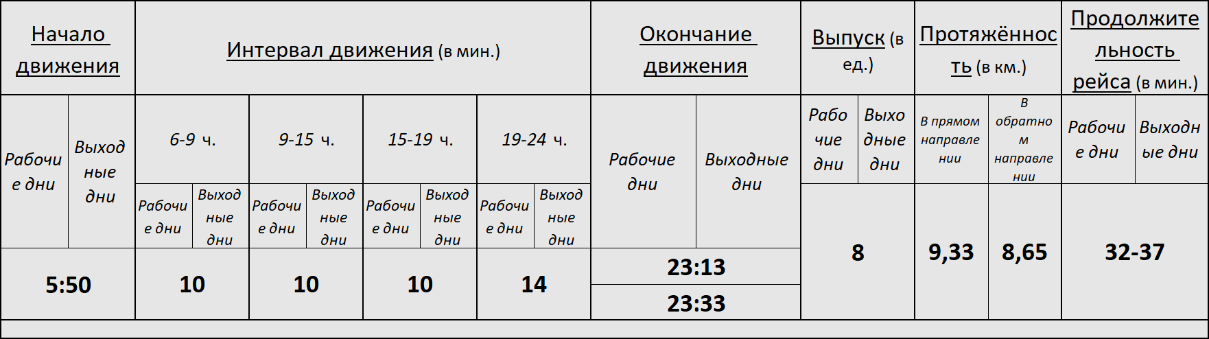 Троллейбус 36 Новосибирск.png