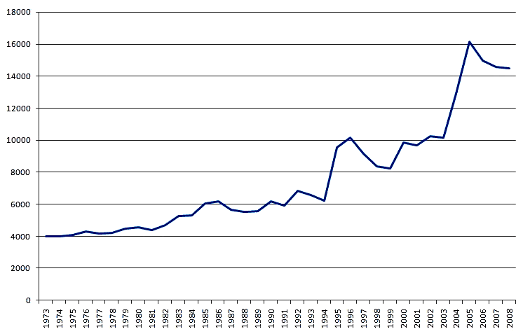 Землетрясения 1973 2008.png