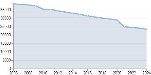 Onezhsij okrug naselenie.png