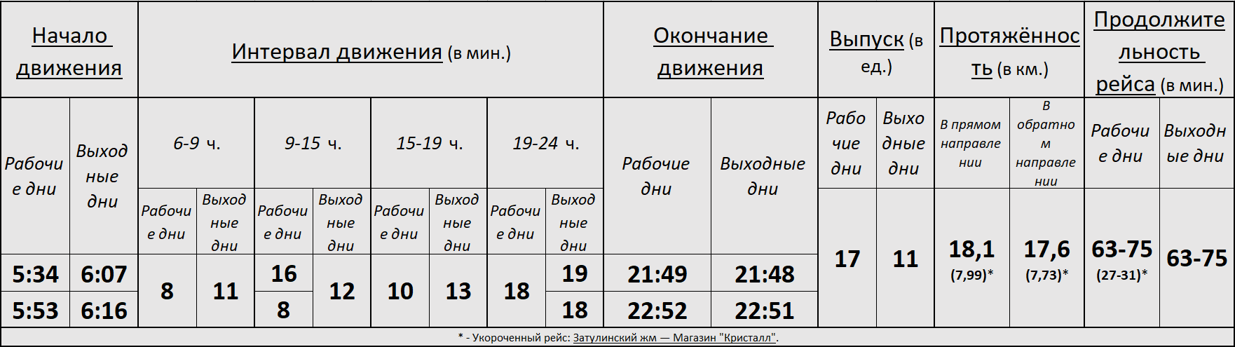 Троллейбус 4 Новосибирск.png