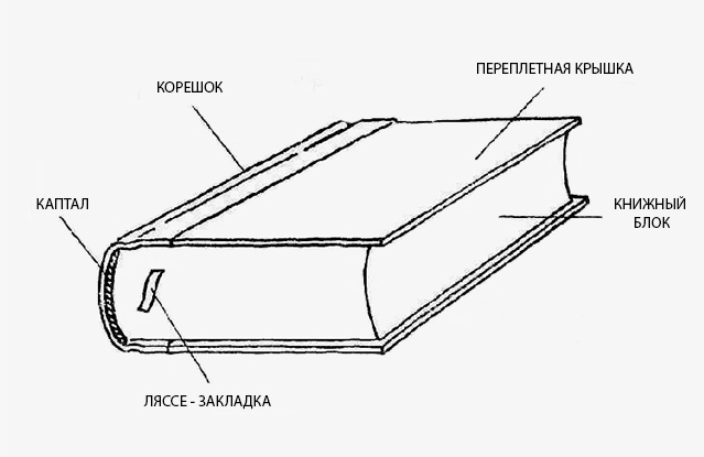 Состав книжного переплета