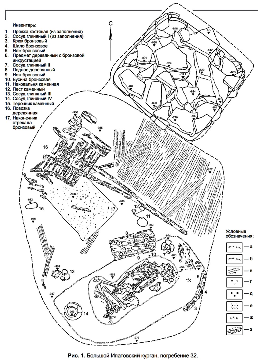 Большой ипатовский курган погребение 32.jpg