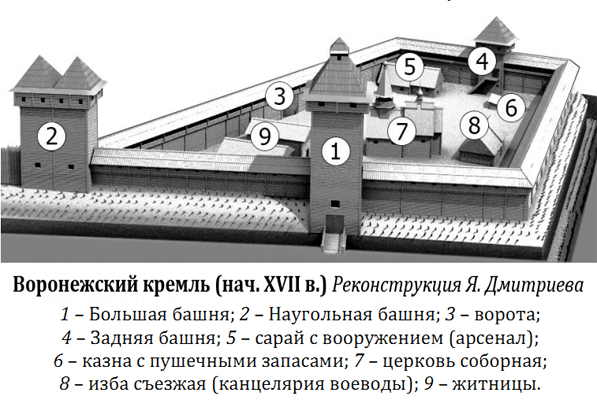 Крепость Воронеж в 1600 г.