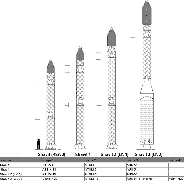 Файл:Shavit v.jpg