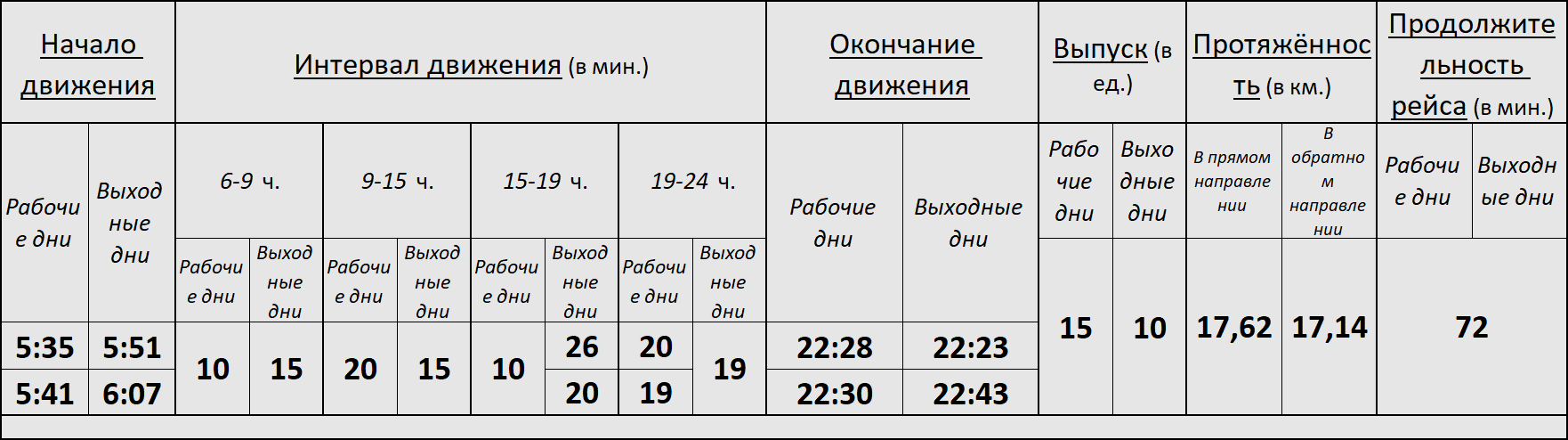 Трамвай 15 Новосибирск.png