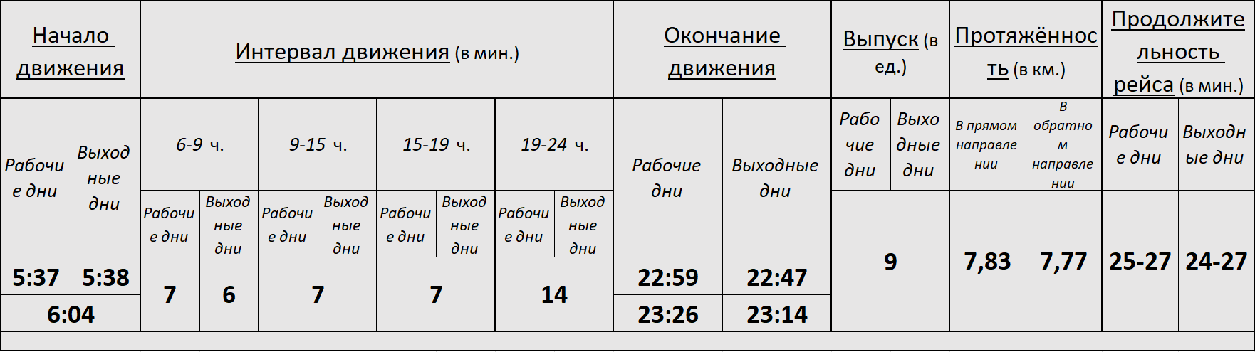 Троллейбус 2 Новосибирск.png