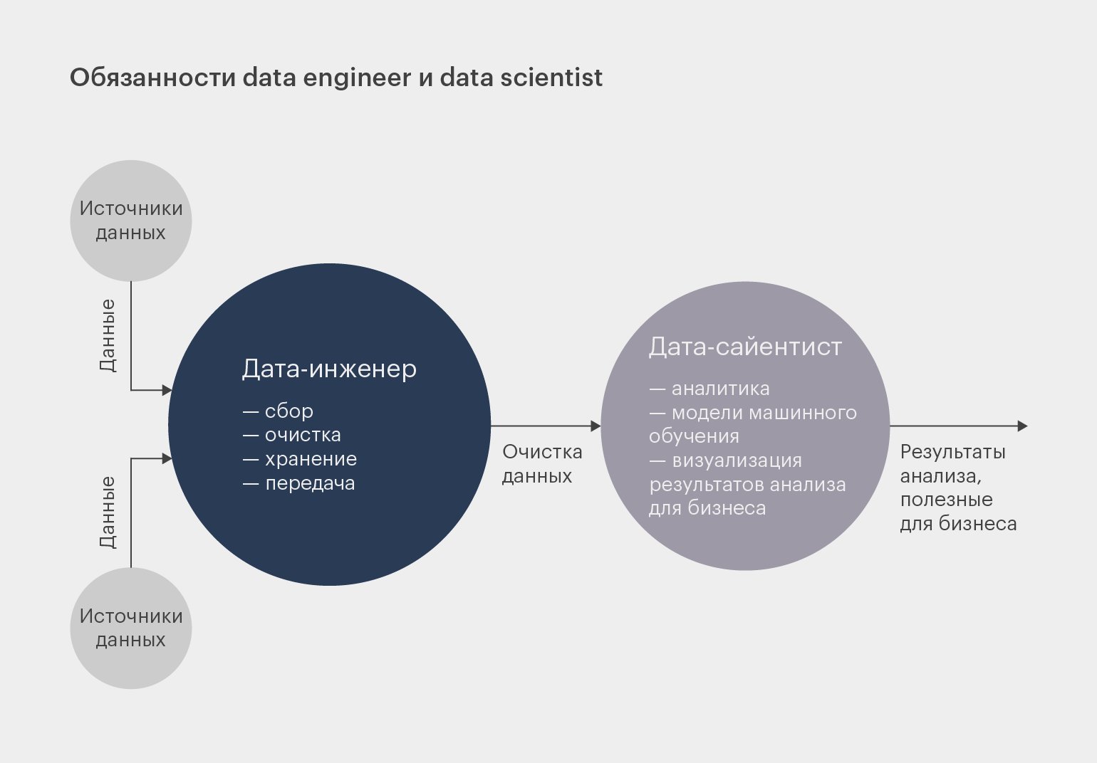 Data engineer обязанности.jpg