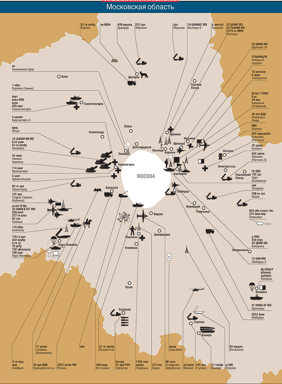Московская область