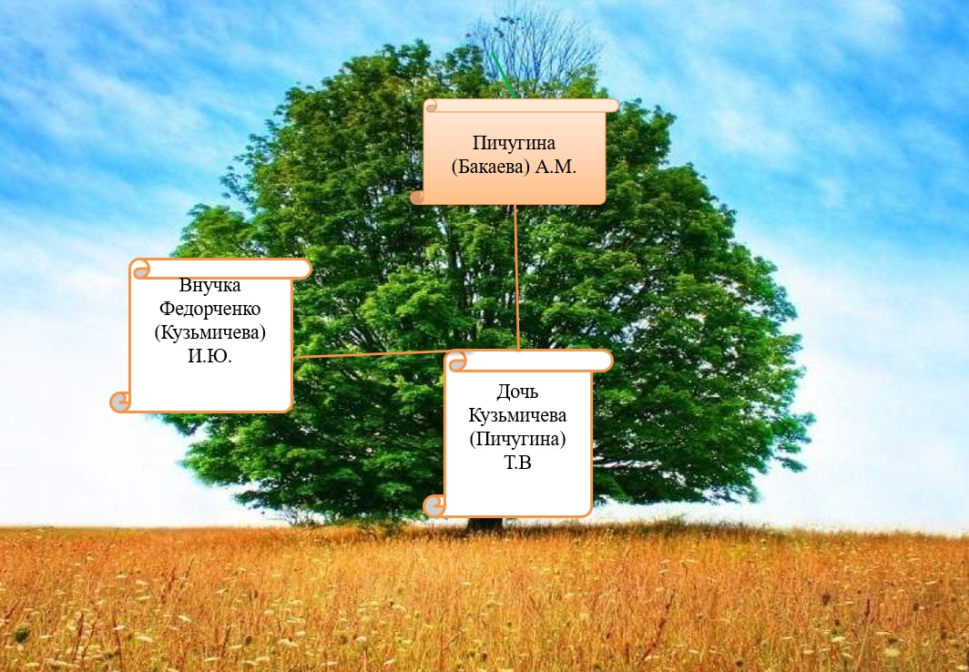 Династия Кузьмичёвых