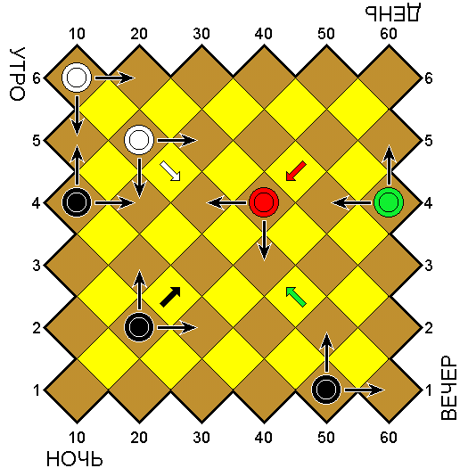 Движение шашек