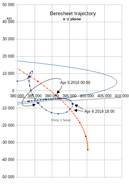 Beresheet det xz.png