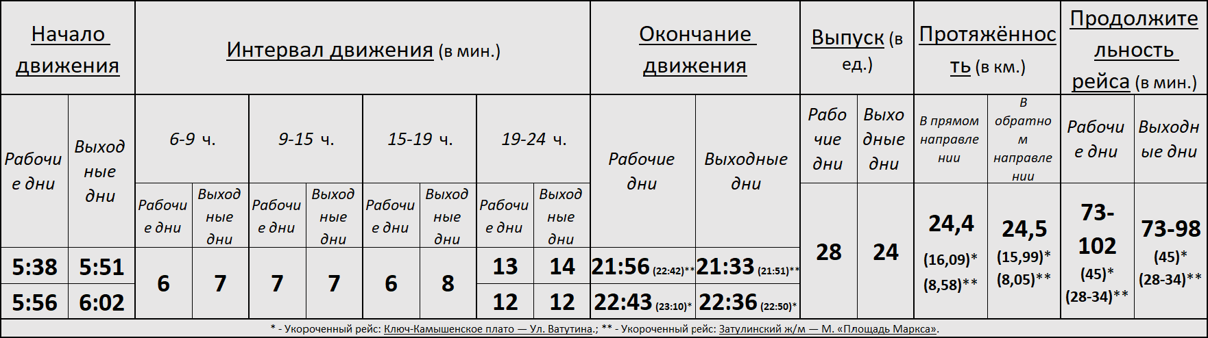 Троллейбус 8 Новосибирск.png