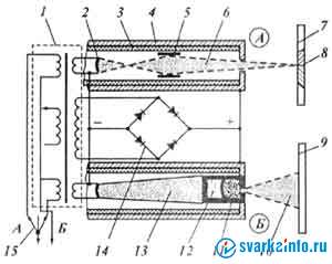 Электрическая схема УРИ: 1 — высоковольтный трансформатор; 2 — высоковольтный эмиттер (катод); 3 — анод; 4 -изолятор; 5 — фокусирующий электрод; 6 — сфокусированный электронный луч; 7 — свариваемый образец; 8 — сварной шов; 9 — напыляемый образец; 10 — пары металла; 11 — тугоплавкий тигель; 12 — расплавленный металл; 13 — электронный пучок; 14 — высоковольтный выпрямитель; 15 — переключатель пушек (А и Б)