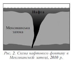 Фонтан нафти. Мексиканська затока. 2010..jpg