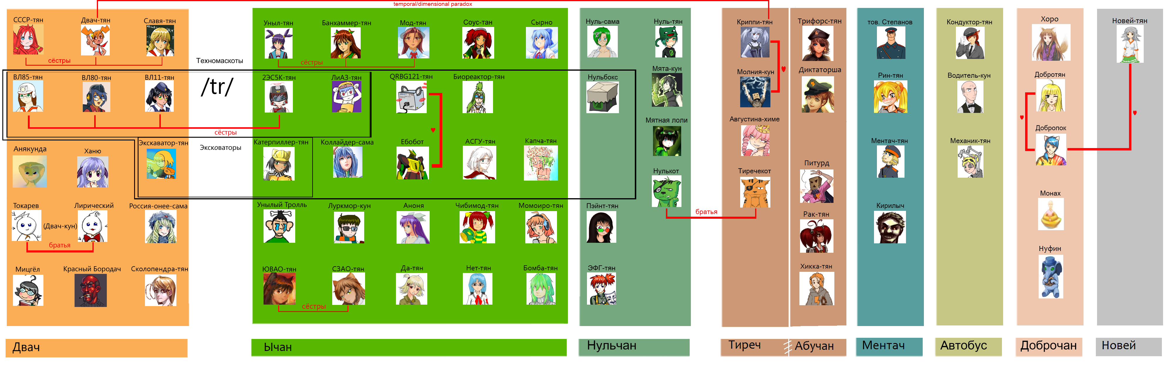 Маскоты имиджбордов.png