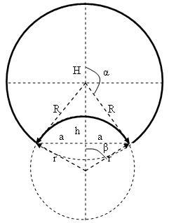 Серп с β<π/2<α]]