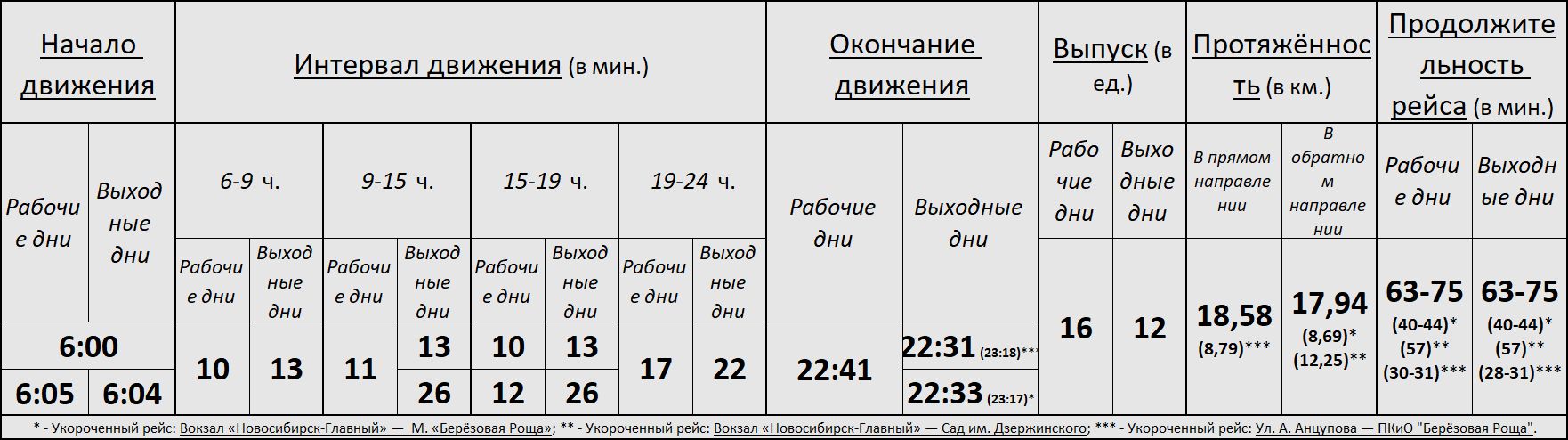 Троллейбус 10 Новосибирск.png