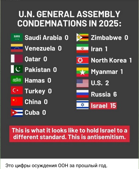 Цифры осуждения ООН за 2025 год.jpg