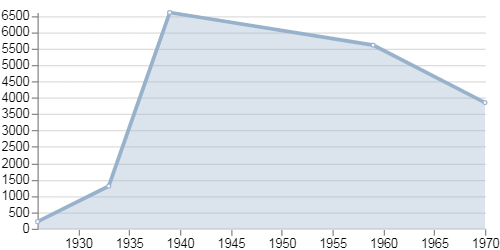 Andreevsk Irk obl.png