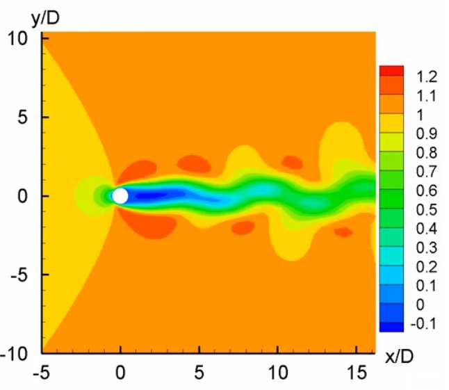 Обтекание цилиндра 1.jpg