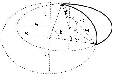 Серп эллипса с a1<a2]]