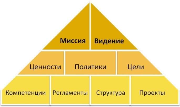 Миссия и видение бренда.jpg