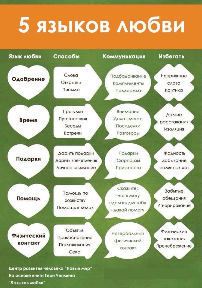 5-yazikov-lubvi.jpg