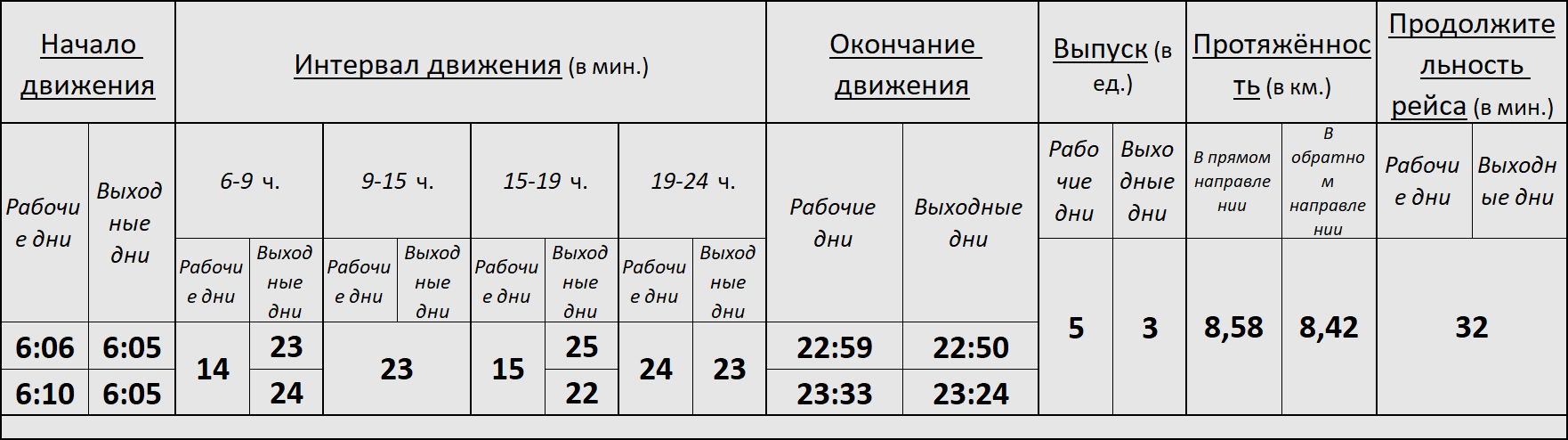 Трамвай 3 Новосибирск.png