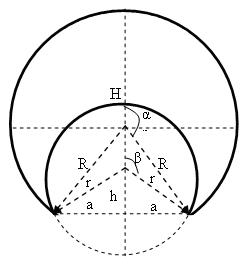 Серп с π/2<β<α]]