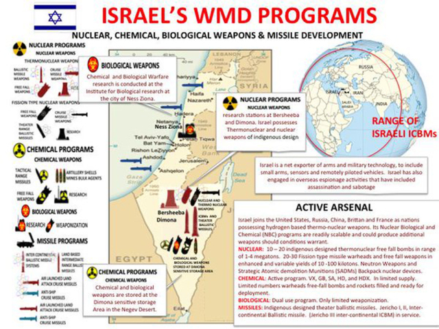 Israel-wmd-program-twitter-lge.jpg