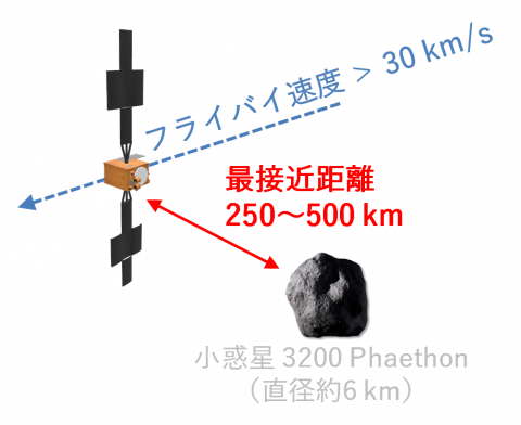 Файл:PhaethonFlyby 2-480x392.png