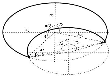 Серп эллипса с a1>a2]]