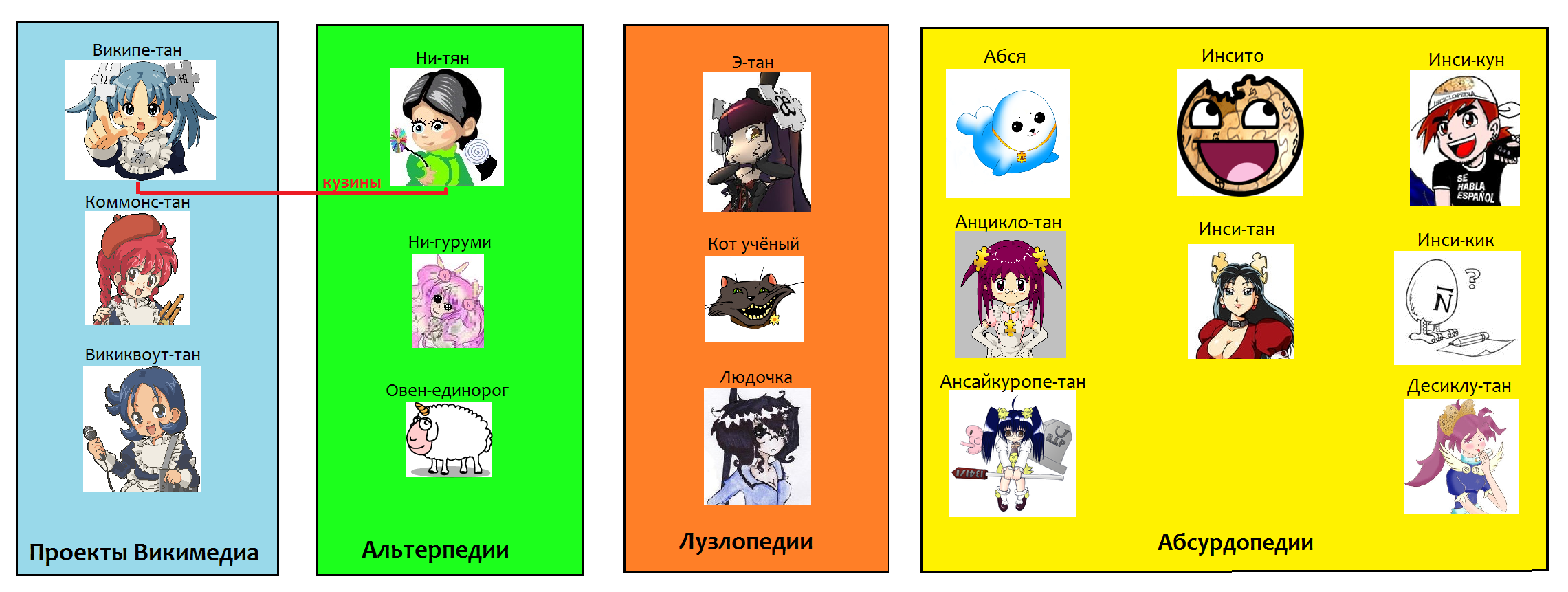 Маскоты википроектов.png