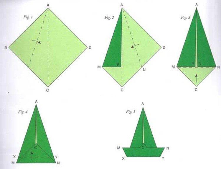 Схематическая инструкция простого оригами в виде кораблика