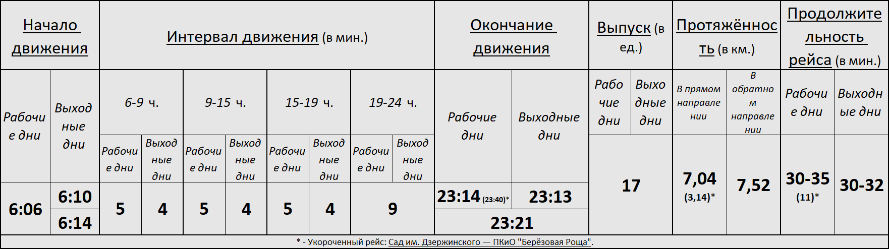 Троллейбус 23 Новосибирск.png
