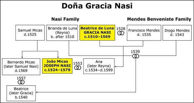 Nasi Gracia.jpg