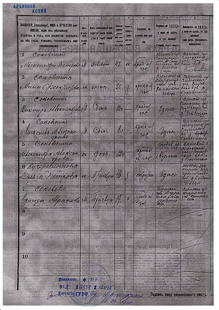 Состав семьи