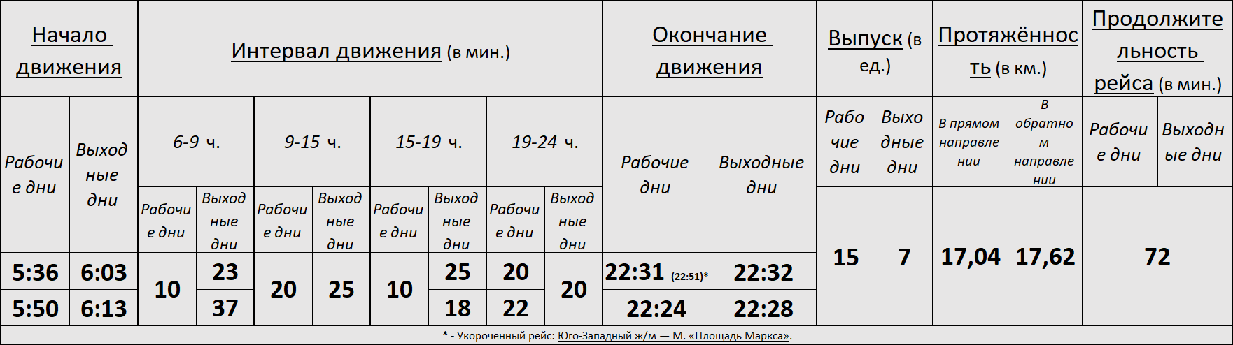 Трамвай 18 Новосибирск.png