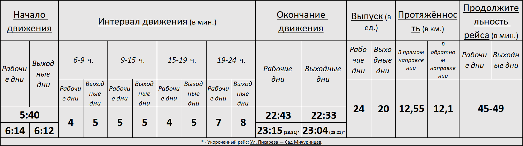 Трамвай 13 Новосибирск.png