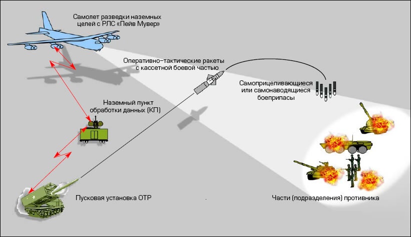 Файл:Боевое применение комплекса Assault Breaker.jpg